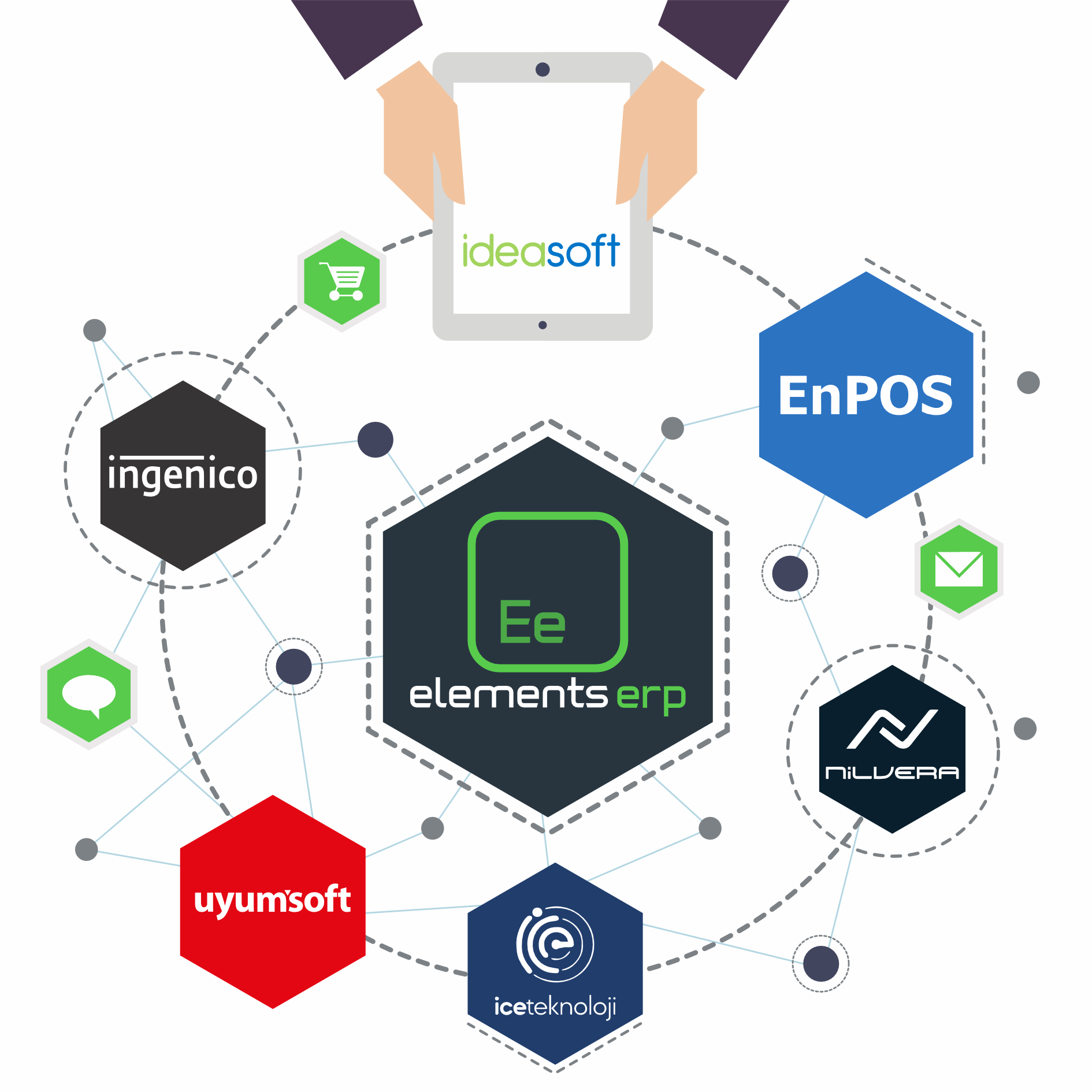 Elements ERP  Logosu